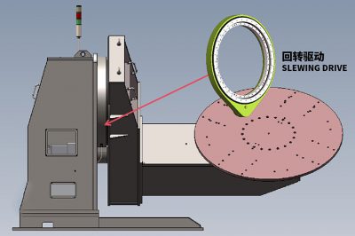 探秘回转驱动在焊接变位机中的卓越应用